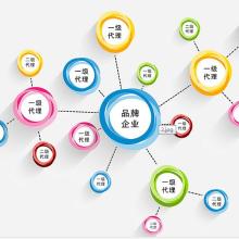 2017開(kāi)發(fā)軟件價(jià)格 報(bào)價(jià) 開(kāi)發(fā)軟件批發(fā) 第50頁(yè) it網(wǎng)