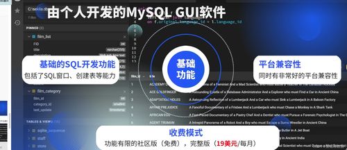 mysql開(kāi)發(fā)工具評(píng)測(cè),包含了navicat dbeaver sql studio等12種